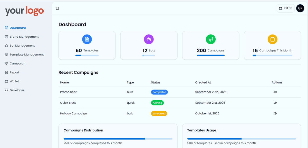 RCS dashboard preview
